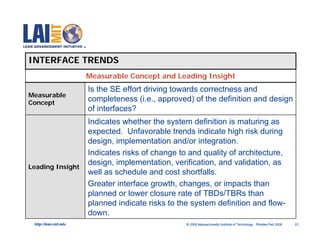 INTERFACE TRENDS
                       Measurable Concept and Leading Insight
                       Is the SE effort driving towards correctness and
Measurable
Concept
                       completeness (i.e., approved) of the definition and design
                       of interfaces?
                       Indicates whether the system definition is maturing as
                       expected. Unfavorable trends indicate high risk during
                       design, implementation and/or integration.
                       Indicates risks of change to and quality of architecture,
                       design, implementation, verification, and validation, as
Leading Insight
                       well as schedule and cost shortfalls.
                       Greater interface growth, changes, or impacts than
                       planned or lower closure rate of TBDs/TBRs than
                       planned indicate risks to the system definition and flow-
                       down.
 http://lean.mit.edu                               © 2009 Massachusetts Institute of Technology Rhodes-Feb 2009   22
 