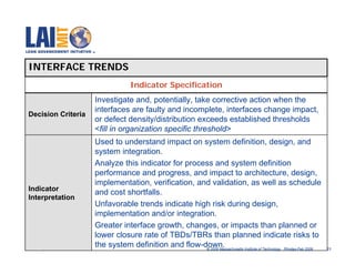 INTERFACE TRENDS
                                      Indicator Specification
                        Investigate and, potentially, take corrective action when the
                        interfaces are faulty and incomplete, interfaces change impact,
Decision Criteria
                        or defect density/distribution exceeds established thresholds
                        <fill in organization specific threshold>
                        Used to understand impact on system definition, design, and
                        system integration.
                        Analyze this indicator for process and system definition
                        performance and progress, and impact to architecture, design,
                        implementation, verification, and validation, as well as schedule
Indicator
                        and cost shortfalls.
Interpretation
                        Unfavorable trends indicate high risk during design,
                        implementation and/or integration.
                        Greater interface growth, changes, or impacts than planned or
                        lower closure rate of TBDs/TBRs than planned indicate risks to
  http://lean.mit.edu
                        the system definition and flow-down.
                                                        © 2009 Massachusetts Institute of Technology Rhodes-Feb 2009   23
 