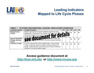Leading Indicators
                                            Mapped to Life Cycle Phases



TABLE 1. SYSTEMS ENGINEERING LEADING INDICATORS OVERVIEW
Leading Indicator     Insight Provided                                                   P1      P2      P3      P4       P5
Requirements
Trends
                      Rate of maturity of the system definition against the plan.
                      Additionally, characterizes the stability and completeness of      •       •       •       •        •
                      the system requirements which could potentially impact
                      design and production.
System Definition
Change Backlog
                      Change request backlog which, when excessive, could have
                      adverse impact on the technical, cost and schedule baselines.
                                                                                                         •       •        •
Trend
Interface Trends      Interface specification closure against plan. Lack of timely
                      closure could pose adverse impact to system architecture,
                                                                                         •       •       •       •        •
                      design, implementation and/or V&V any of which could pose
                      technical, cost and schedule impact.




                      Access guidance document at
              http://lean.mit.edu or http://www.incose.org

http://lean.mit.edu                                                     © 2009 Massachusetts Institute of Technology Rhodes-Feb 2009   24
 