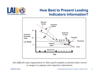 How Best to Present Leading
                                     Indicators Information?




   Also difficult to get organizations to share good examples as formats often viewed
                    as unique to company and competitive information
http://lean.mit.edu                                  © 2009 Massachusetts Institute of Technology Rhodes-Feb 2009   31
 