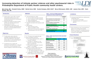 Increasing detection of intimate partner violence and other psychosocial risks in  Philadelphia Department of Public Health community health centers. Mira Gohel, MD  Elizabeth Dailey, MSW  Martha Davis, MSS  Sandra Dempsey, MSS, MLSP  Marcy Witherspoon, MSW, LSW  Jessica Chen, MPH  Karin Rhodes, MD, MS Table 1:  IPV risk of PDPH patients who  completed the Social Health Survey Table 2:  Other psychosocial risks associated  with IPV risk ,[object Object],[object Object],[object Object],[object Object],[object Object],[object Object],[object Object],Objectives ,[object Object],[object Object],[object Object],Introduction ,[object Object],[object Object],[object Object],[object Object],[object Object],[object Object],[object Object],[object Object],[object Object],Methods ,[object Object],[object Object],[object Object],[object Object],[object Object],[object Object],[object Object],[object Object],[object Object],[object Object],Results ,[object Object],[object Object],[object Object],Limitations Department of Emergency Medicine University of Pennsylvania Health System % Patients (n=217) Hit or physically hurt by intimate partner 10% Lives with someone with anger control problem 14% Current threat/fear of intimate partner 2% History of forced/coerced sex 8% Total with victimization risk 21% Hit or physically hurt partner/family member 10% Has a problem controlling anger 10% Total with perpetration risk 15% Total with ANY IPV risk 28% Risk NO IPV IPV+ Less than good health 22% 43% Smoking 27% 53% Problem drinking 12% 37% Current Depression 20% 43% Lack social support 54% 68% Too much/extreme stress 15% 57% ,[object Object],Future Directions ,[object Object],Conclusions 