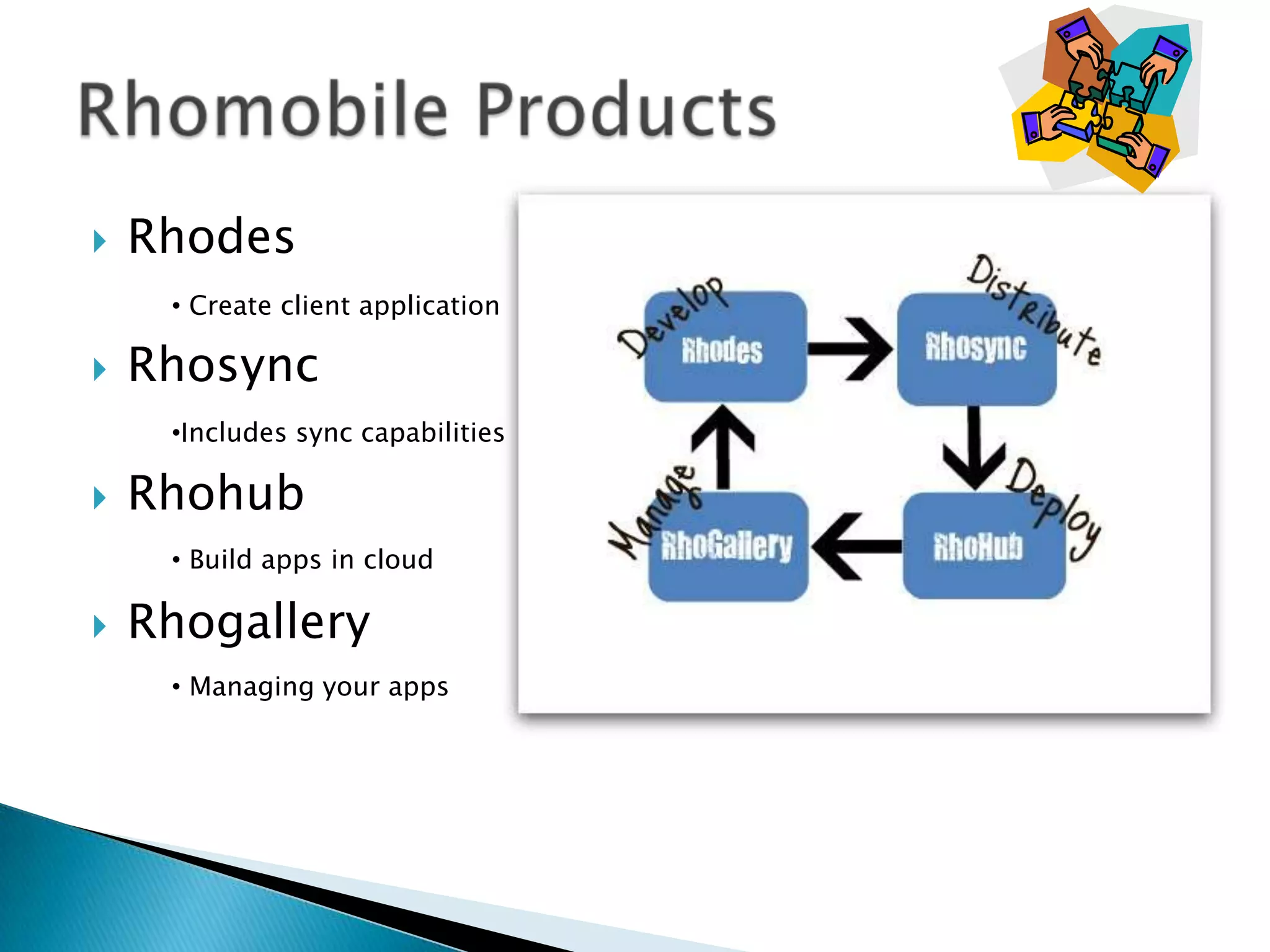  Rhodes
 Rhosync
 Rhohub
 Rhogallery
• Create client application
•Includes sync capabilities
• Build apps in cloud
• Managing your apps
 