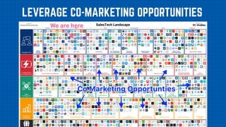 LEVERAGE CO-MARKETING OPPORTUNITIES
 