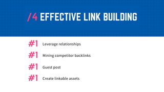 /4 EFFECTIVE LINK BUILDING
Leverage relationships#1
Mining competitor backlinks#1
Create linkable assets#1
Guest post#1
 