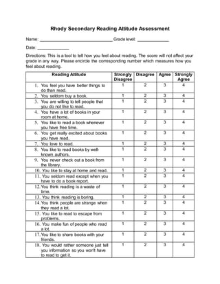 Rhody Secondary Reading Attitude Assessment
Name: ______________________________ Grade level: _____________
Date: _____________
Directions: This is a tool to tell how you feel about reading. The score will not affect your
grade in any way. Please encircle the corresponding number which measures how you
feel about reading.
Reading Attitude Strongly
Disagree
Disagree Agree Strongly
Agree
1. You feel you have better things to
do than read.
1 2 3 4
2. You seldom buy a book. 1 2 3 4
3. You are willing to tell people that
you do not like to read.
1 2 3 4
4. You have a lot of books in your
room at home.
1 2 3 4
5. You like to read a book whenever
you have free time.
1 2 3 4
6. You get really excited about books
you have read.
1 2 3 4
7. You love to read. 1 2 3 4
8. You like to read books by well-
known authors.
1 2 3 4
9. You never check out a book from
the library.
1 2 3 4
10. You like to stay at home and read. 1 2 3 4
11. You seldom read except when you
have to do a book report.
1 2 3 4
12.You think reading is a waste of
time.
1 2 3 4
13. You think reading is boring. 1 2 3 4
14.You think people are strange when
they read a lot.
1 2 3 4
15. You like to read to escape from
problems.
1 2 3 4
16. You make fun of people who read
a lot.
1 2 3 4
17.You like to share books with your
friends.
1 2 3 4
18. You would rather someone just tell
you information so you won't have
to read to get it.
1 2 3 4
 