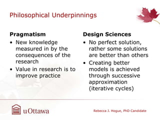 Philosophical Underpinnings
Pragmatism
• New knowledge
measured in by the
consequences of the
research
• Value in research is to
improve practice
Design Sciences
• No perfect solution,
rather some solutions
are better than others
• Creating better
models is achieved
through successive
approximation
(iterative cycles)
Rebecca J. Hogue, PhD Candidate
 