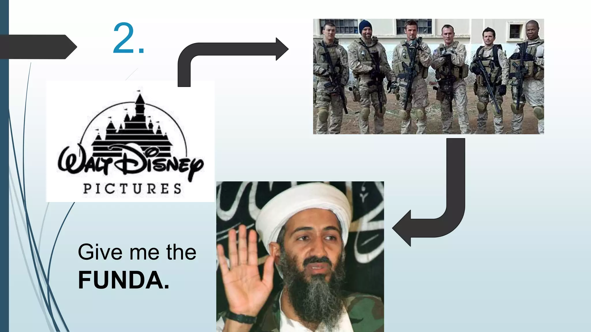 2. 
Give me the 
FUNDA. 
 