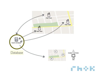 Database
 