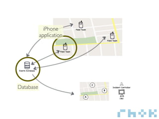 iPhone
           application




Database
 