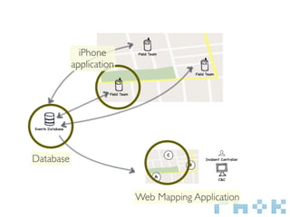 iPhone
           application




Database


                         Web Mapping Application
 