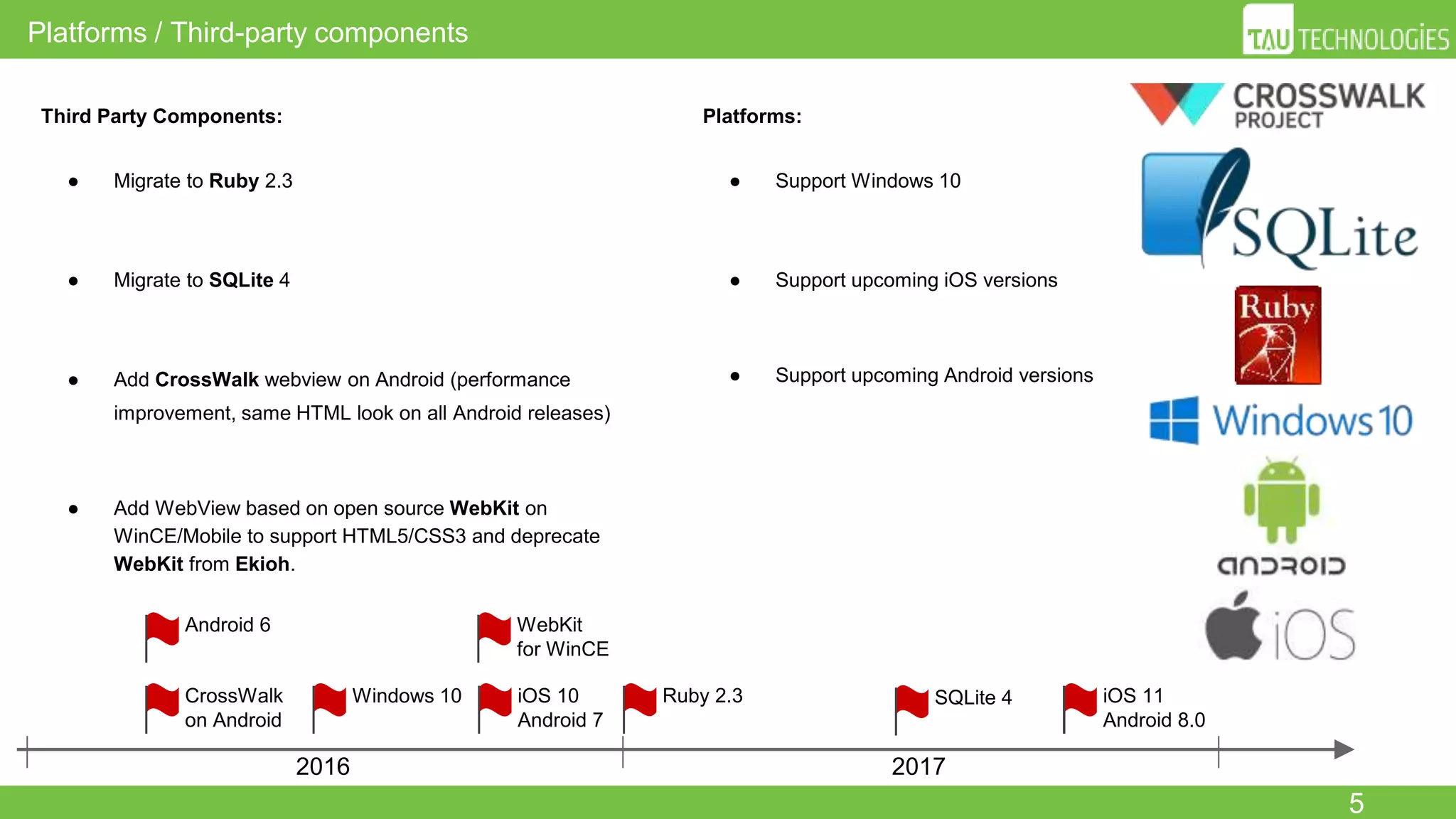 iOS 10
Android 7
5
Platforms / Third-party components
Platforms:
● Support Windows 10
● Support upcoming iOS versions
● Support upcoming Android versions
Third Party Components:
● Migrate to Ruby 2.3
● Migrate to SQLite 4
● Add CrossWalk webview on Android (performance
improvement, same HTML look on all Android releases)
● Add WebView based on open source WebKit on
WinCE/Mobile to support HTML5/CSS3 and deprecate
WebKit from Ekioh.
2016 2017
Windows 10 Ruby 2.3 iOS 11
Android 8.0
CrossWalk
on Android
WebKit
for WinCE
SQLite 4
Android 6
 