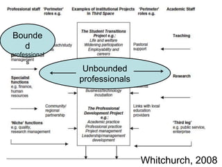 Whitchurch, 2008
Bounde
d
professional
s
Unbounded
professionals
 