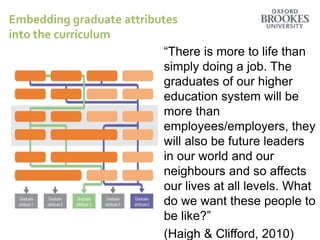 Embedding graduate attributes
into the curriculum
“There is more to life than
simply doing a job. The
graduates of our higher
education system will be
more than
employees/employers, they
will also be future leaders
in our world and our
neighbours and so affects
our lives at all levels. What
do we want these people to
be like?”
(Haigh & Clifford, 2010)
 