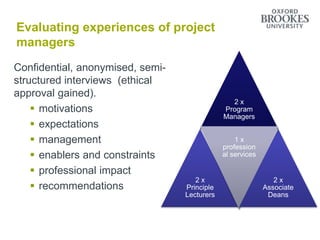 Evaluating experiences of project
managers
Confidential, anonymised, semi-
structured interviews (ethical
approval gained).
 motivations
 expectations
 management
 enablers and constraints
 professional impact
 recommendations
2 x
Program
Managers
2 x
Principle
Lecturers
1 x
profession
al services
2 x
Associate
Deans
 