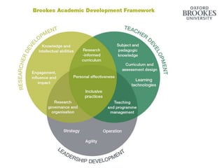 Academic Development Framework
 