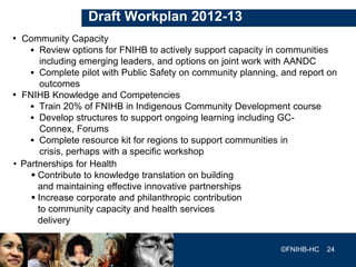 Community Development and Capacity Building | PPTX