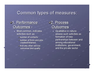 CM10 Measuring Success Rhonda Philips