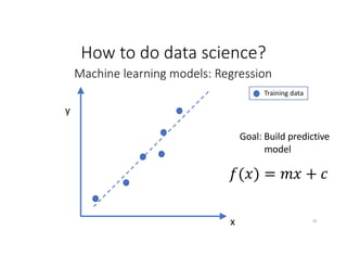 Machine learning models: Regression
x
y
Goal: Build predictive
model
Training data
How to do data science?
𝑓(𝑥) = 𝑚𝑥 + 𝑐
16
 