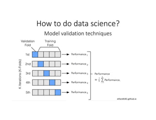 ethen8181.github.io
How to do data science?
Model validation techniques
 