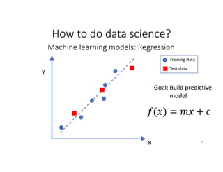x
y
Goal: Build predictive
model
Training data
Test data
How to do data science?
𝑓(𝑥) = 𝑚𝑥 + 𝑐
Machine learning models: Re...