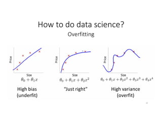 Overfitting
How to do data science?
22
 
