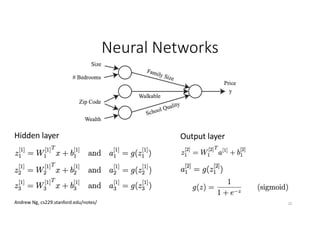 Hidden layer Output layer
Andrew Ng, cs229.stanford.edu/notes/
Neural Networks
25
 