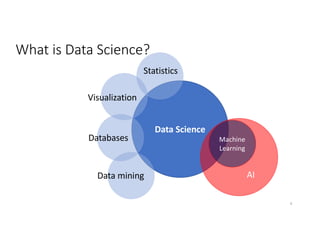 What is Data Science?
Data Science
Machine
Learning
Statistics
Visualization
Databases
Data mining AI
4
 
