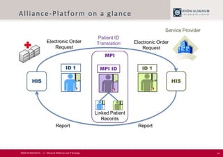 19
Alliance-Platform on a glance
RHÖN-KLINIKUM AG - 2 - Network Medicine and IT Strategy
 