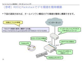 15
Red Hat OpenStack徹底解説！〜第一部 OpenStack入門
（参考）RDOとPackstackでデモ環境を簡単構築
 下図の道具があれば、オールインワン構成のデモ環境を簡単に構築できます。
em1
em2
Intel-VT/AMD-V
対応サーバ
ホストアクセス用NIC
VMアクセス用NIC
インターネット
インターネットにアクセス
できるネットワーク
Fedora18
4GB以上のメモリ
「RDOデモ環境を確実に構築する手順」
http://d.hatena.ne.jp/enakai00/20130625/1372132365
手順はこちらを参照
 