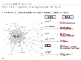 16
Red Hat OpenStack徹底解説！〜第一部 OpenStack入門
Red Hat Enterprise Linux OpenStack Platform
 RDOをベースとした安定版を有償サポート付きの製品版として提供していきます。
開発版 製品版
 