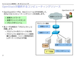 17
Red Hat OpenStack徹底解説！〜第一部 OpenStack入門
OpenStackが提供するコンピューティングリソース
 OpenStackのユーザは、Webコンソール/APIを利用して、
次のようなコンピューティングリソースを利用します。
– 仮想ネットワーク
– 仮想マシンインスタンス
– ブロックボリューム
データ領域 ブロックボリューム
仮想ルータ
仮想スイッチ
外部ネットワーク
プロジェクト環境
OpenStackユーザ
OS領域
 各ユーザは特定の「プロジェクト」に
所属します。
– プロジェクト内でリソースを共有
– プロジェクト全体でのリソース使用
量の上限設定、リソース使用状況の
レポーティングなどが可能
仮想マシンインスタンス
 