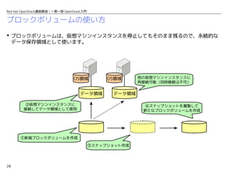 28
Red Hat OpenStack徹底解説！〜第一部 OpenStack入門
ブロックボリュームの使い方
 ブロックボリュームは、仮想マシンインスタンスを停止してもそのまま残るので、永続的な
データ保存領域として使います。
データ領域
③スナップショット作成
④スナップショットを複製して
新たなブロックボリュームを作成
②仮想マシンインスタンスに
接続してデータ領域として使用
データ領域
他の仮想マシンインスタンスに
再接続可能（同時接続は不可）
①新規ブロックボリュームを作成
OS領域 OS領域
 