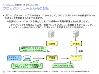 29
Red Hat OpenStack徹底解説！〜第一部 OpenStack入門
ブロックボリュームからの起動
 ブロックボリュームにゲストOSをインストールして、ブロックボリュームから仮想マシンイ
ンスタンスを起動することも可能です。
– 仮想マシンインスタンスを停止しても、OS領域への変更が破棄されずに残ります。
– スナップショットを作成しておき、仮想マシンインスタンスを起動するタイミングで、
スナップショットから新しいブロックボリュームを用意することも可能です。
OS領域
仮想マシンインスタンスに
接続してゲストOS起動
テンプレートイメージを複製して
ブロックボリュームを作成(*)
OS領域
テンプレート
イメージ
OS領域
スナップショット作成
OS領域
複製
(*) この操作はGrizzlyのHorizon Dashboardには搭載されていません。コマンドラインでのAPI操作が必要です。
 