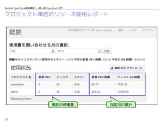 32
Red Hat OpenStack徹底解説！〜第一部 OpenStack入門
プロジェクト単位のリソース使用レポート
現在の使用量 指定月の累計
 