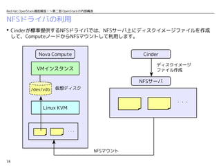 エンジニア向け夏期特別講座 Red Hat Openstack徹底解説 第二部 Openstackの内部構造