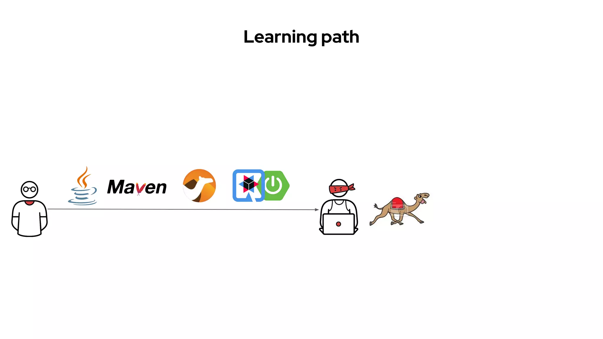 Learning path
 