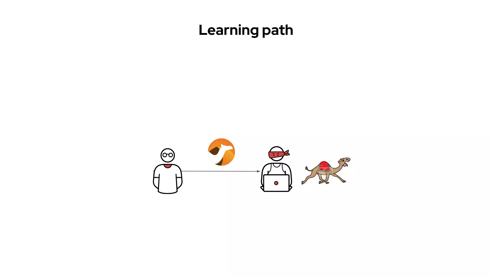 Learning path
 
