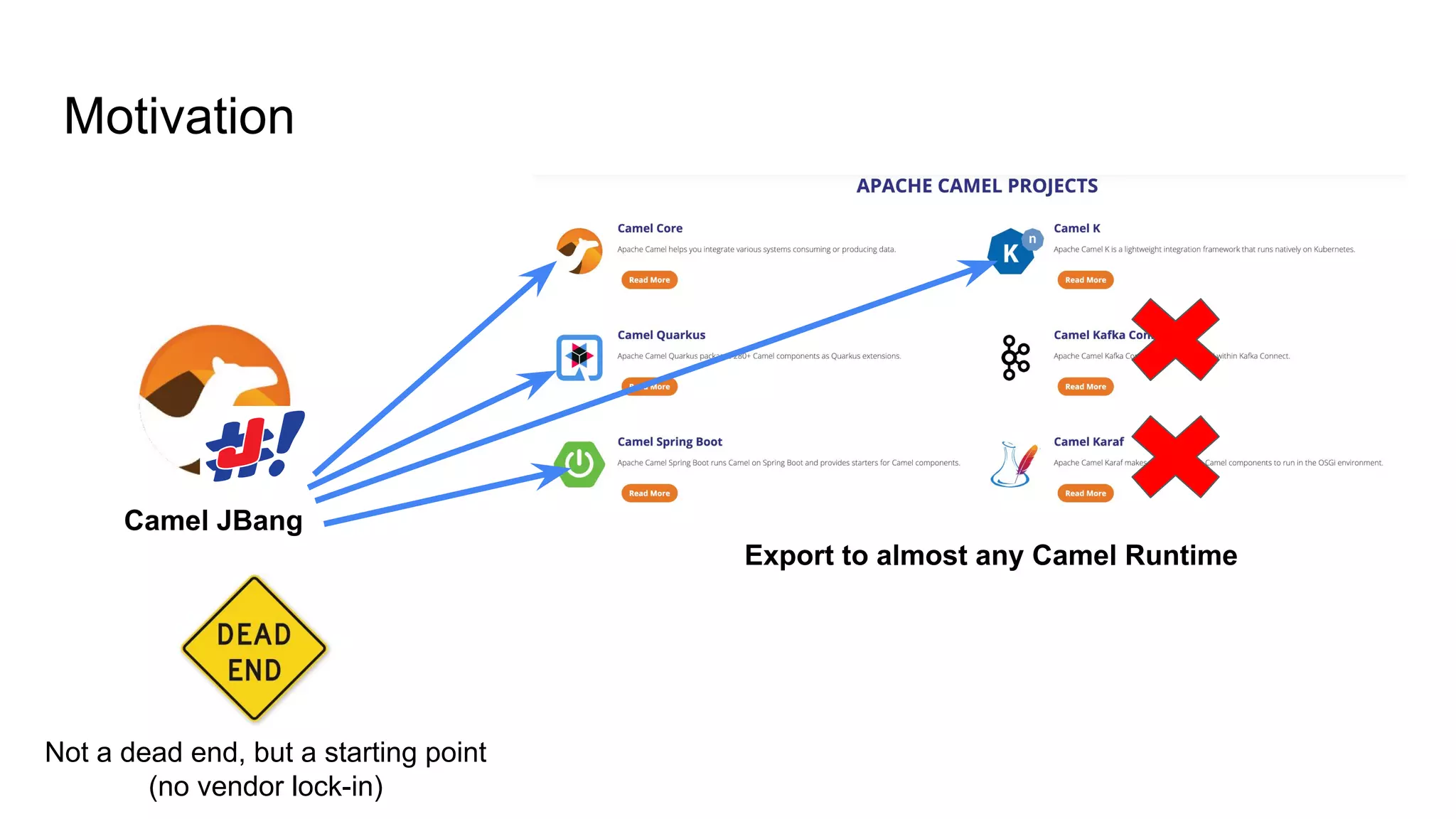 Motivation
Camel JBang
Export to almost any Camel Runtime
Not a dead end, but a starting point
(no vendor lock-in)
 