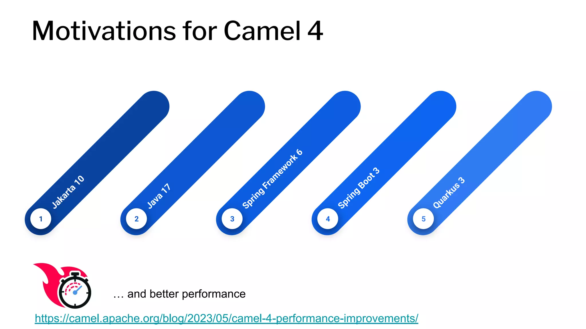 Motivations for Camel 4
Otavio R. Piske
5
Q
u
a
r
k
u
s
3
4
S
p
r
i
n
g
B
o
o
t
3
3
S
p
r
i
n
g
F
r
a
m
e
w
o
r
k
6
J
a
v
a
1
7
2
1
J
a
k
a
r
t
a
1
0
… and better performance
https://camel.apache.org/blog/2023/05/camel-4-performance-improvements/
 