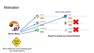 Motivation
Camel JBang
Export to almost any Camel Runtime
Not a dead end, but a starting point
(no vendor lock-in)
 