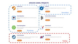 Runtimes
Tooling
Serverless
 