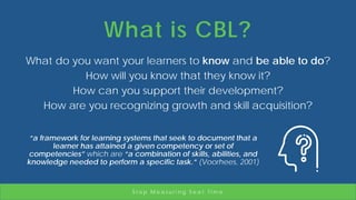 What is CBL?
What do you want your learners to know and be able to do?
How will you know that they know it?
How can you support their development?
How are you recognizing growth and skill acquisition?
“a framework for learning systems that seek to document that a
learner has attained a given competency or set of
competencies” which are “a combination of skills, abilities, and
knowledge needed to perform a specific task.” (Voorhees, 2001)
S t o p M e a s u r i n g S e a t T i m e
 