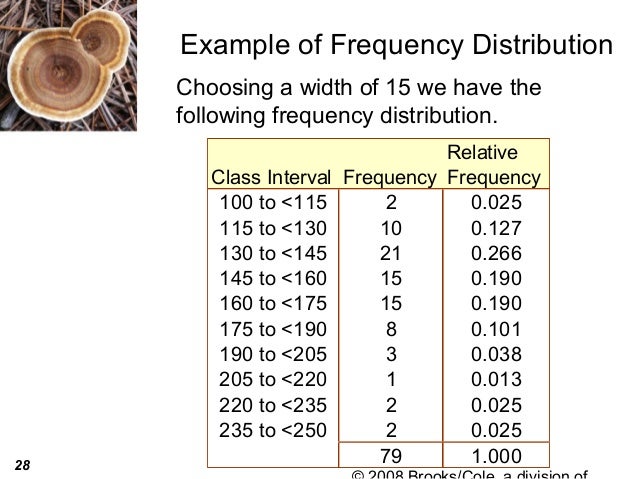 Why are unequal class intervals sometimes used in a frequency distribution?