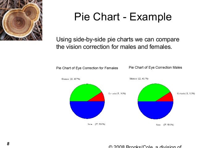 Side By Side Pie Charts