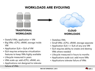 RED HAT OPENSTACK | 2013DOC144908-20130524r3
WORKLOADS ARE EVOLVING
TRADITIONAL
WORKLOADS
● Stateful VMs, application = VM
● Big VMs: vCPU, vRAM, storage inside
VM
● Application SLA = SLA of VM
● SLA requires enterprise virtualization
features to keep VMs highly available
● Lifecycle measured in years
● VMs scale up: add vCPU, vRAM, etc.
● Applications not designed to tolerate
failure of VMs
CLOUD
WORKLOADS
● Stateless VMs
● Small VMs: vCPU, vRAM, storage separate
● Application SLA <> SLA of any one VM
● SLA requires ability to create and destroy
VMs where needed
● Lifecycle measured in hours to months
● Applications scale out: add more VMs
● Applications tolerate failure of VMs
 