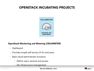 RED HAT OPENSTACK | 2013DOC144908-20130524r3
OPENSTACK INCUBATING PROJECTS
OpenStack Monitoring and Metering (CEILOMETER)
● Dashboard
● Provides simple self service UI for end-users
● Basic cloud administrator functions
● Define users, tenants and quotas
● No infrastructure management
 