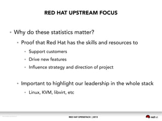 RED HAT OPENSTACK | 2013DOC144908-20130524r3
RED HAT UPSTREAM FOCUS
● Why do these statistics matter?
● Proof that Red Hat has the skills and resources to
● Support customers
● Drive new features
● Influence strategy and direction of project
● Important to highlight our leadership in the whole stack
● Linux, KVM, libvirt, etc
 