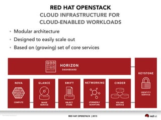 RED HAT OPENSTACK | 2013DOC144908-20130524r3
RED HAT OPENSTACK
CLOUD INFRASTRUCTURE FOR
CLOUD-ENABLED WORKLOADS
● Modular architecture
● Designed to easily scale out
● Based on (growing) set of core services
 