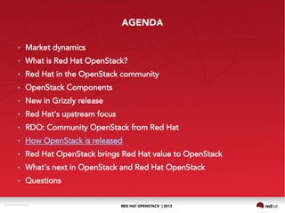 RED HAT OPENSTACK | 2013DOC144908-20130524r3
AGENDA
● Market dynamics
● What is Red Hat OpenStack?
● Red Hat in the OpenStack community
● OpenStack Components
● New in Grizzly release
● Red Hat's upstream focus
● RDO: Community OpenStack from Red Hat
● How OpenStack is released
● Red Hat OpenStack brings Red Hat value to OpenStack
● What's next in OpenStack and Red Hat OpenStack
● Questions
 