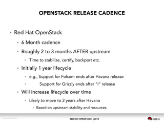 RED HAT OPENSTACK | 2013DOC144908-20130524r3
OPENSTACK RELEASE CADENCE
● Red Hat OpenStack
● 6 Month cadence
● Roughly 2 to 3 months AFTER upstream
● Time to stabilize, certify, backport etc.
● Initially 1 year lifecycle
● e.g., Support for Folsom ends after Havana release
● Support for Grizzly ends after “I” release
● Will increase lifecycle over time
● Likely to move to 2 years after Havana
● Based on upstream stability and resources
 